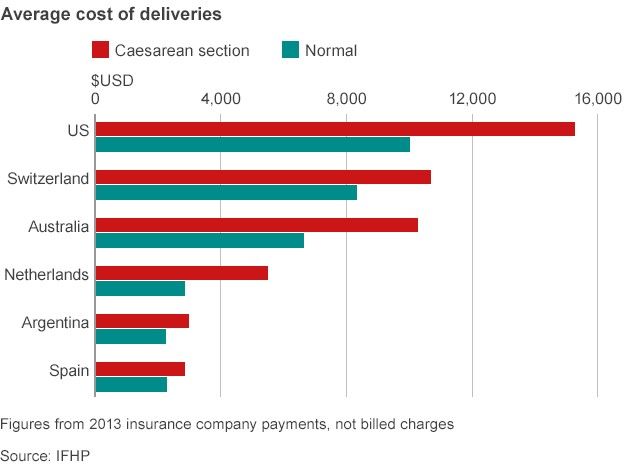 Ups Insurance Cost Chart