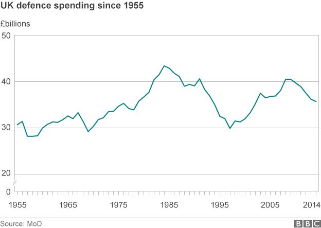 _81438771_uk_defence_spending_624.gif