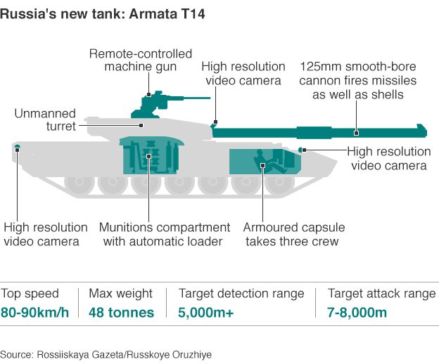 Infographic of Armata T14 tank