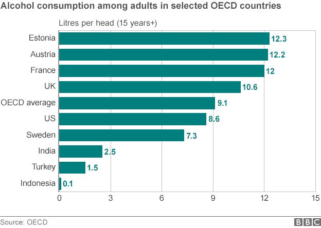 Alcohol consumption. Alcohol consumption in uk. Who alcohol consumption. Uk uk food consumption.