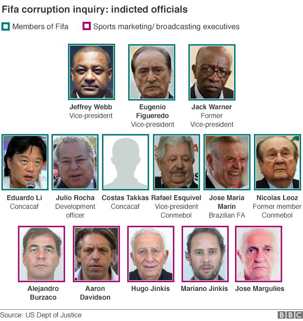Corrected Fifa graphic - showing 14 men indicted in US