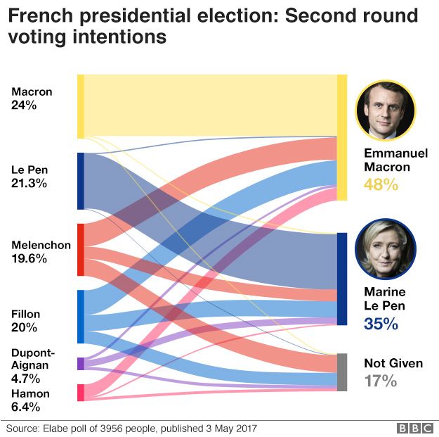 Second-round voting int4entions graphic