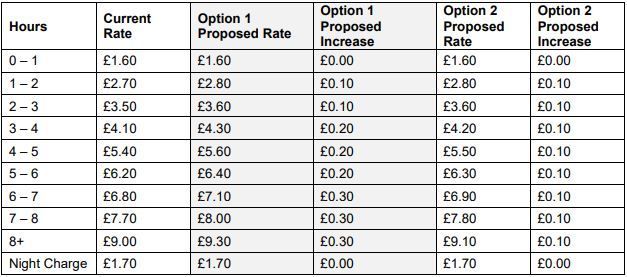 Bracknell council parking charges make more than £1m - BBC News