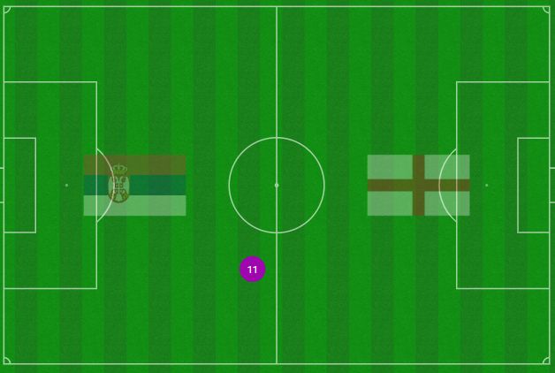 Phil Foden's average position against Serbia over the full game