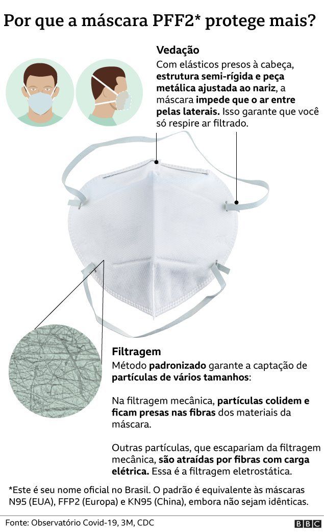 Máscaras: as lições de estudo da USP sobre as que mais protegem da ...