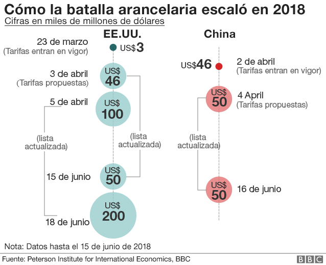 Batalla arancelaria