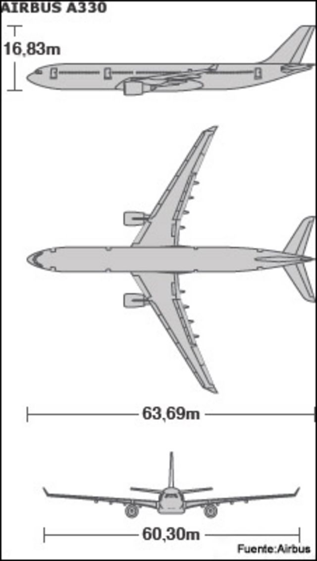 Gráfica del Airbus A330