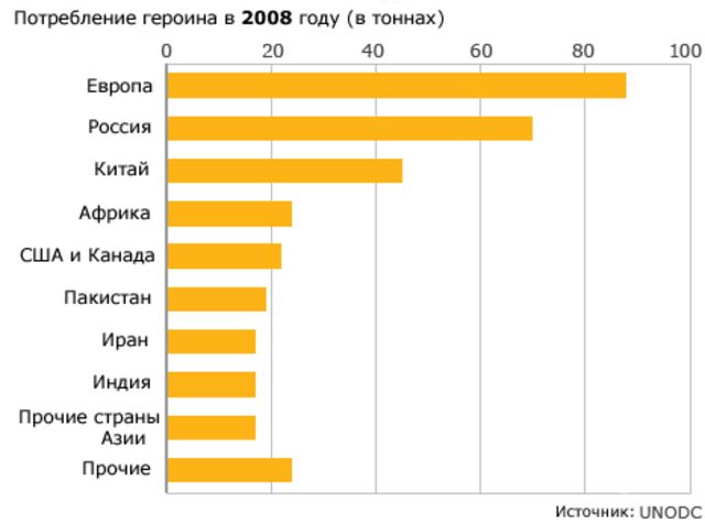 Стоимость дозы героина гарсон это наркотик