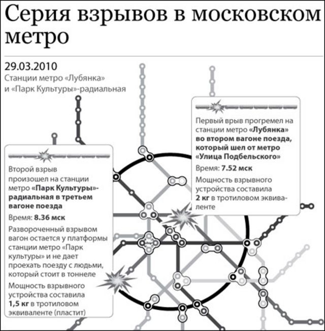 Теракт метро лубянка 2010