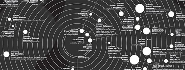 Mapa Twitter
