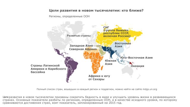 План оон по разделу палестины