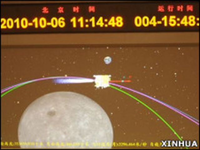 北京航天飛行控制中心內屏幕顯示嫦娥二號運行情況動畫(新華社圖片6/10/2010)