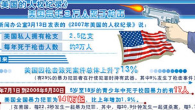 美國人權報告