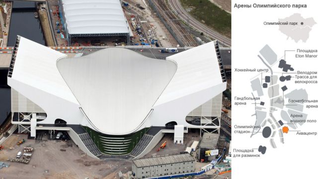 fotogalereya sportivnye areny