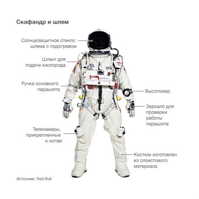 Устройство скафандра. Скафандр с описанием для детей. Из чего состоит скафандр Космонавта. Строение скафандра Космонавта. Из чего состоит скафандр Космонавта для детей.