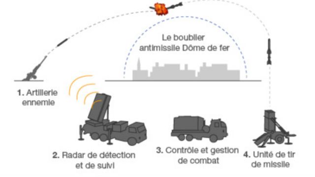 The Inside Scoop: How Effective Is Iron Dome Against Iranian Missiles?
