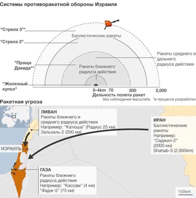 "Железный купол"