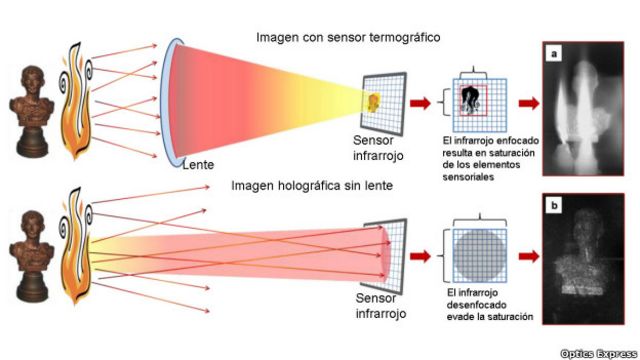 La tecnología que permite ver a través del fuego - BBC News Mundo