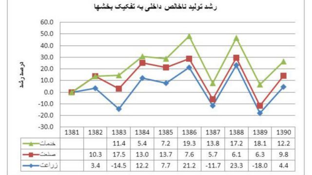 جایگاه زراعت در اقتصاد افغانستان Bbc News فارسی