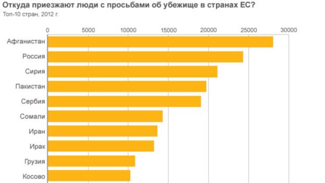 топ стран по миграции в британию