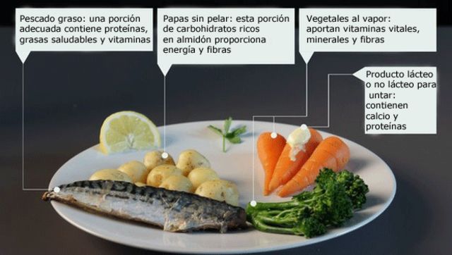 Hola También Melancolía Alimentación saludable: ¿cuál es la comida más sana? - BBC News Mundo