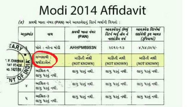 मोदी का शपथपत्र