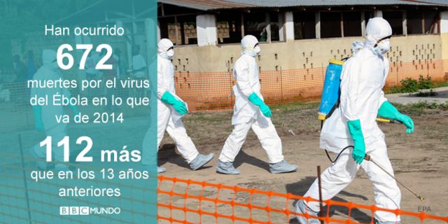 Existe El Riesgo Real De Una Epidemia Global De ébola Bbc News Mundo