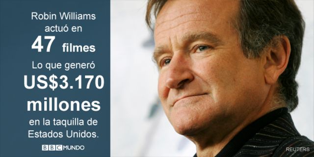 Robin Williams