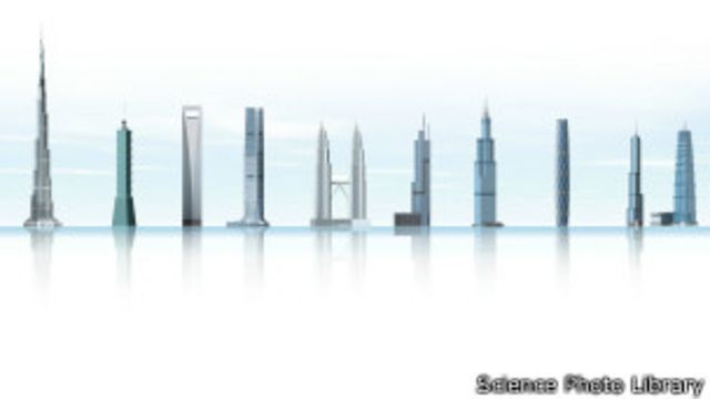 Gráfico de los 10 edificios más altos del mundo