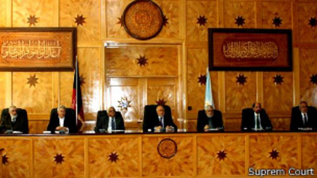 اختیارات قانونی رئیس جمهوری در افغانستان Bbc News فارسی