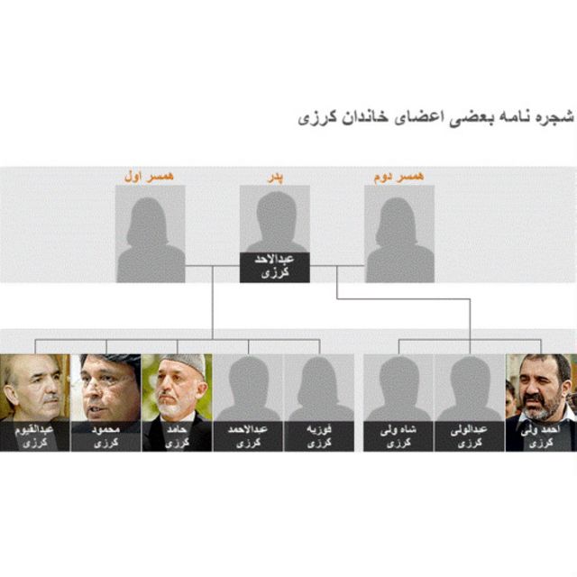 آلبوم عکس کرزی ها Bbc News فارسی