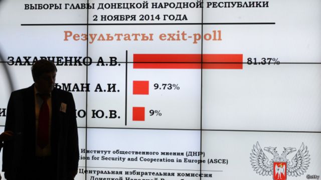 В Донбассе Завершились "Выборы" В Днр И Лнр - Bbc News Русская Служба