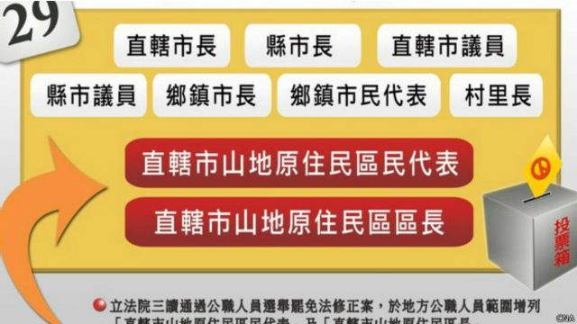 台湾九合一选举 中台湾的两党决战 c News 中文