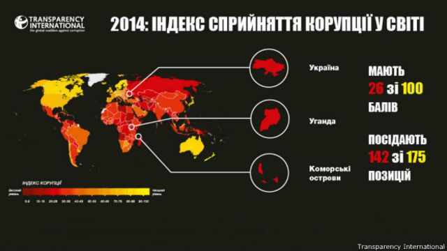 Індекс сприйняття корупції