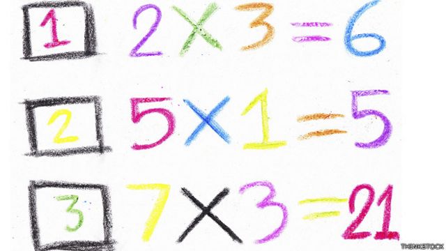 multiplicación