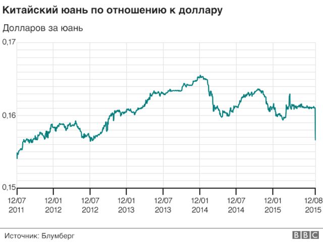 Графическое изображение юаня. Сдерживание курса юаня картинка.