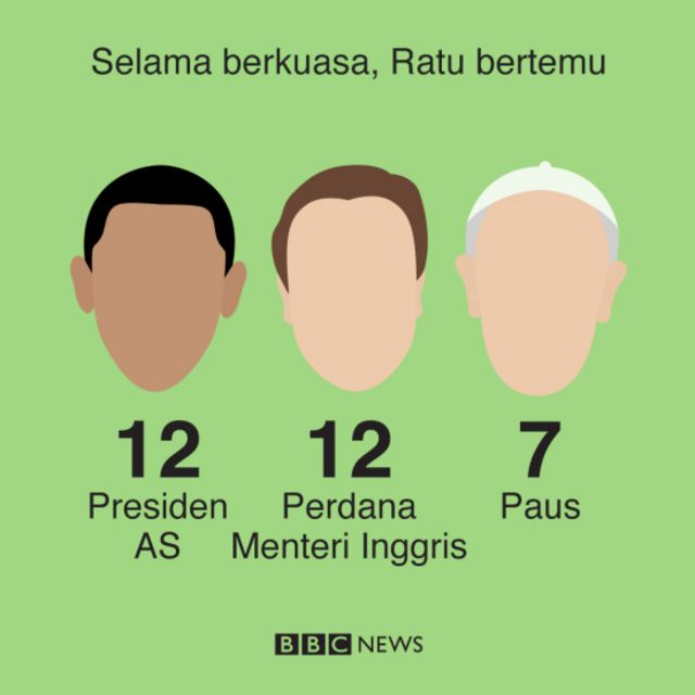 sekilas info dibalik tahta ratu
