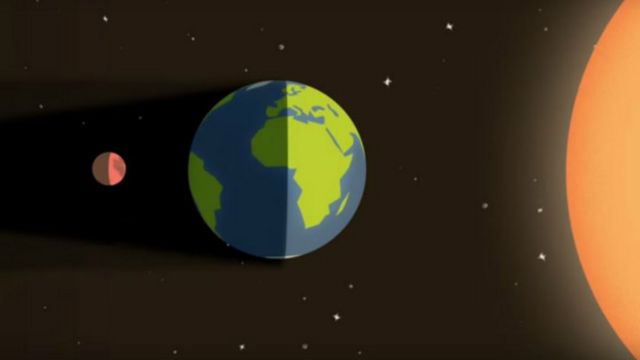 Fenomena Supermoon Akan Bertepatan Dengan Gerhana Bulan Bbc News Indonesia