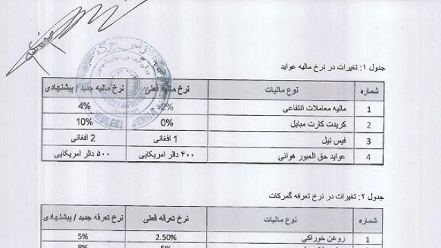ارگ اخذ مالیات از دارندگان تلفن در قانون بودجه تصویب شده است Bbc News فارسی