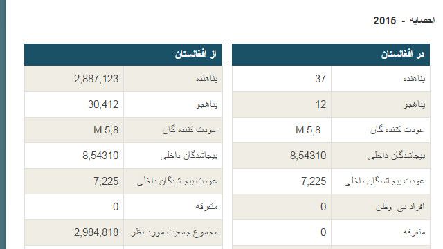 عالمی بلخی قاچاق انسان در افغانستان جرم می شود Bbc News فارسی