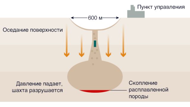 Угроза №1. История создания водородной бомбы в СССР