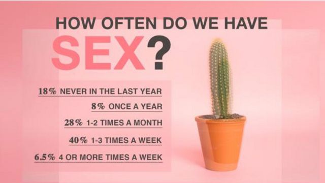 Kehidupan seks yang normal, apakah itu? - BBC News Indonesia