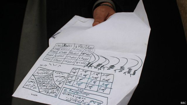 وضعیت تعویذنویسان در افغانستان یک سال پس از قتل فرخنده Bbc News فارسی