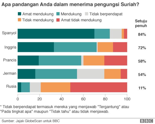 Apakah Anda Termasuk Warga Global Bbc News Indonesia