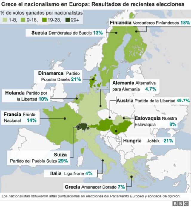 Por qué Austria es el país de Europa en el que más ha avanzado la extrema derecha BBC News Mundo Por qué Austria es el país de Europa en el que más ha avanzado la extrema derecha BBC News Mundo