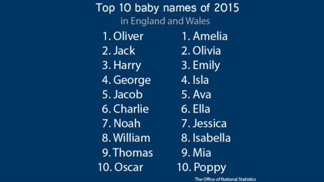 Kisah Gadis Yang Meraup Ratusan Juta Karena Memberi Nama Bayi Cina Bbc News Indonesia