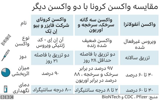 واکسن