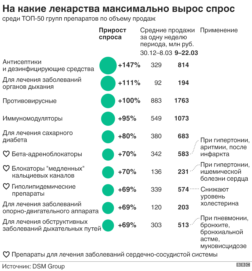 Фавипиравир: эффективный противовирусный препарат
