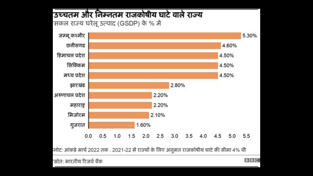 बीबीसी