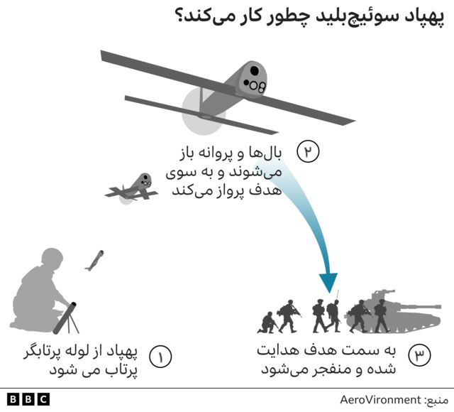 پهپاد